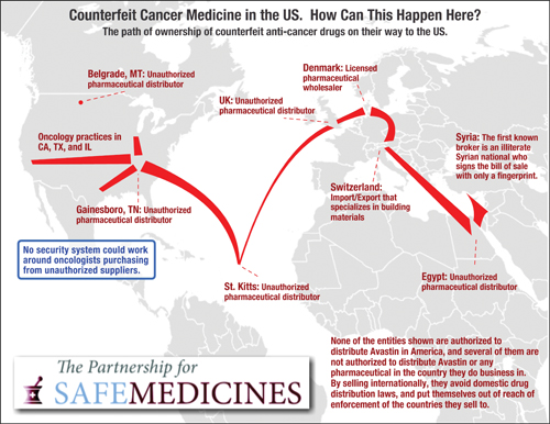 Safe Medicines graphic